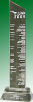 MIPA (Musikmesse International Press Award) 2005 - Best Studio Monitor (Nearfield)